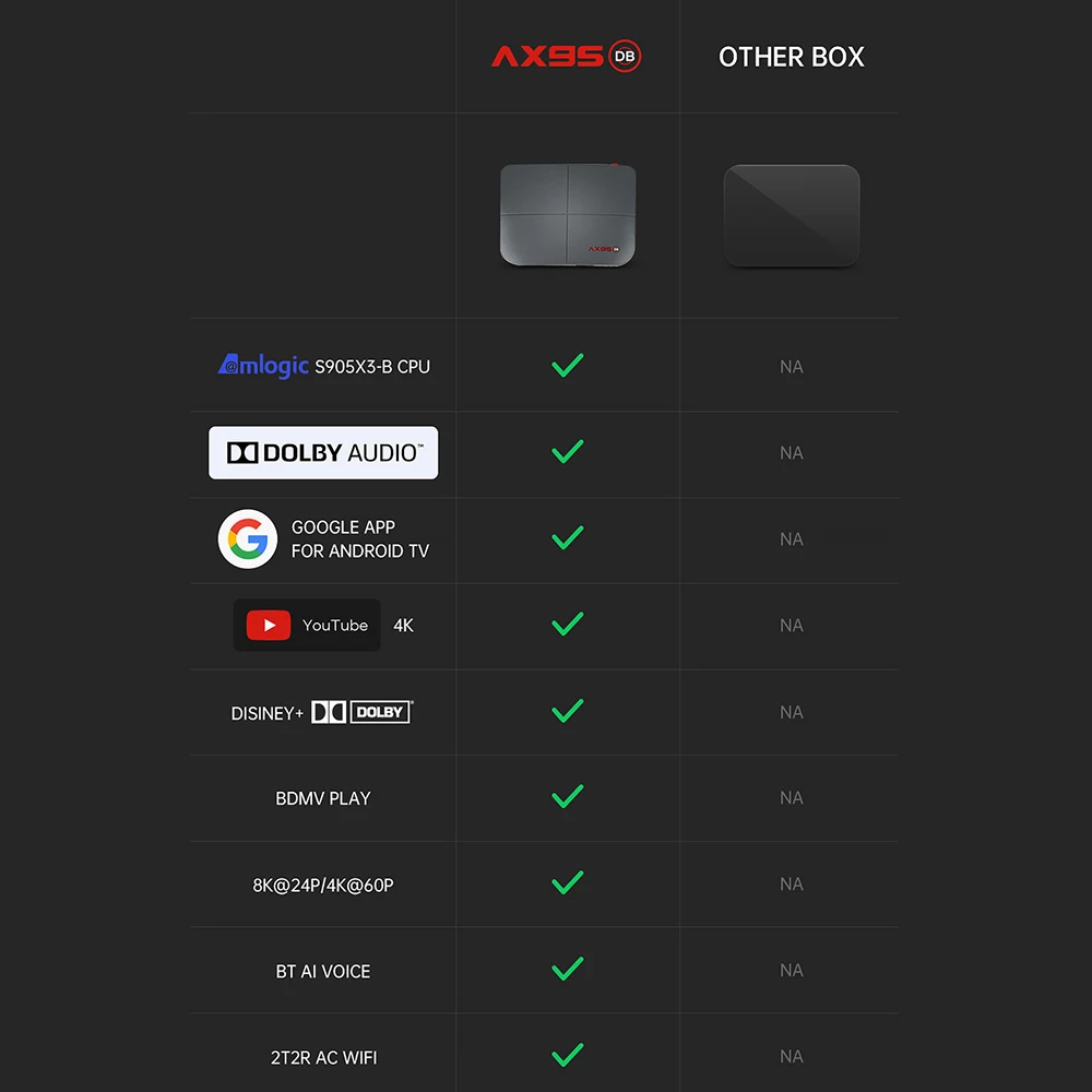 ТВ приставка 2020 AX95 DB Поддержка Dolby Android 9 0 Amlogic S905X3 MV BD ISO Dual Wifi 4K Google Player Youtube Smart TV