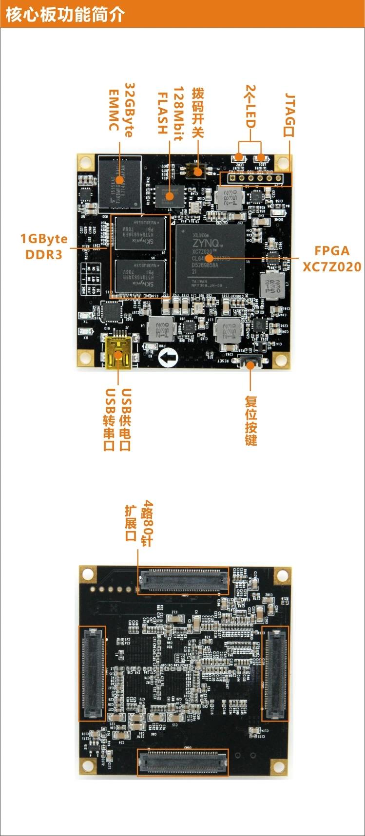 ALINX ппвм Xilinx макетная плата ZYNQ ARM 7020 многосетевой порт Zedboard