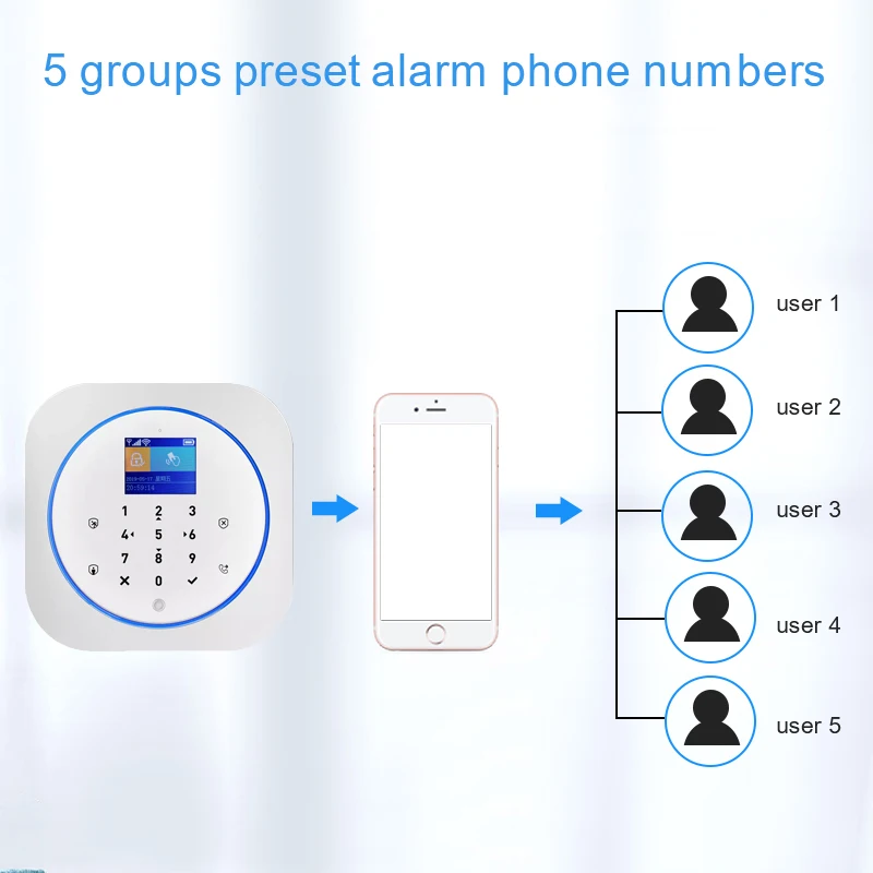 US $40.24 Home Alarm System Wifi Gsm Alarm Intercom Remote Control 433mhz Detectors Ios Android Tuya App Control Touch Keyboard