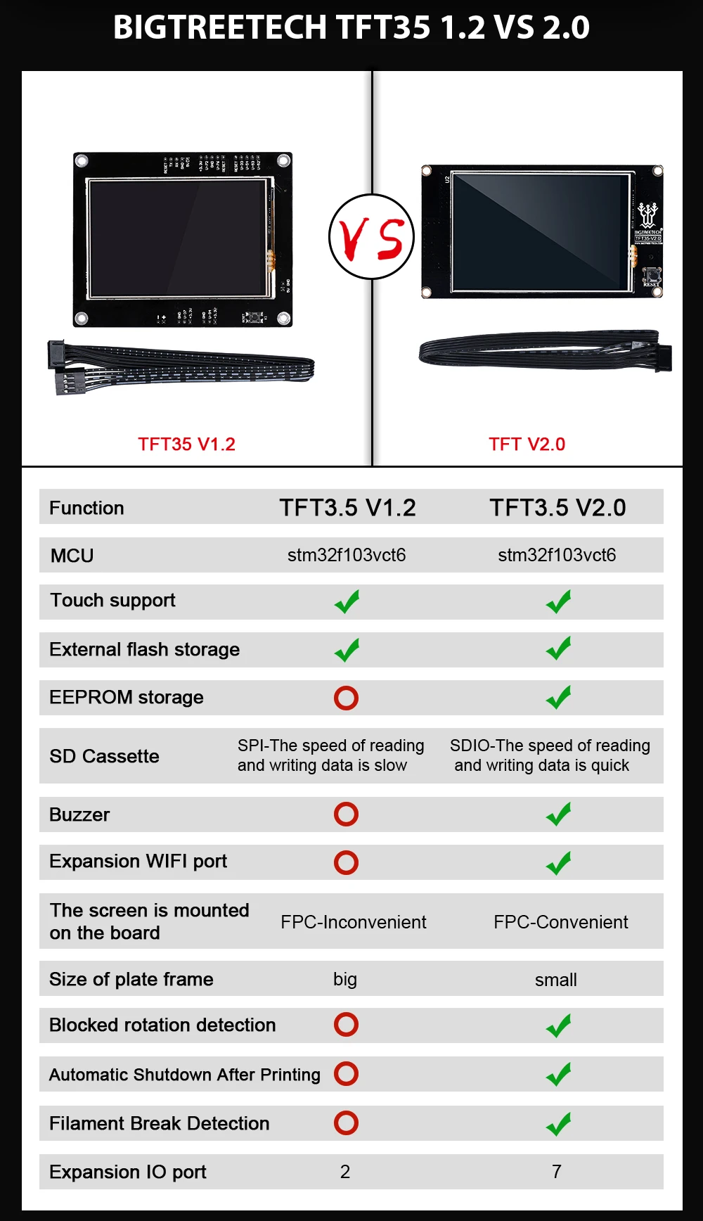 BIGTREETECH SKR V1.3 32 бит материнская плата с TFT3.5 V2.0 сенсорный экран TMC2208 TMC2130 использовать сглаживающую плату для A8 Ender 3d принтер