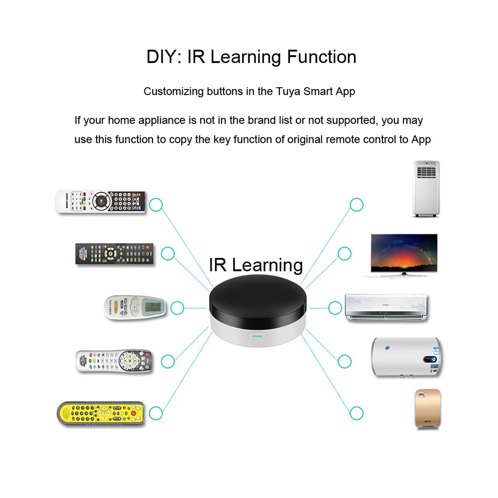 Rubrum Tuya Smart Gateway Hub Smart Home Bridge Smart Life APP WiFi Mesh Wireless Remote Controller Work with Alexa Google Home