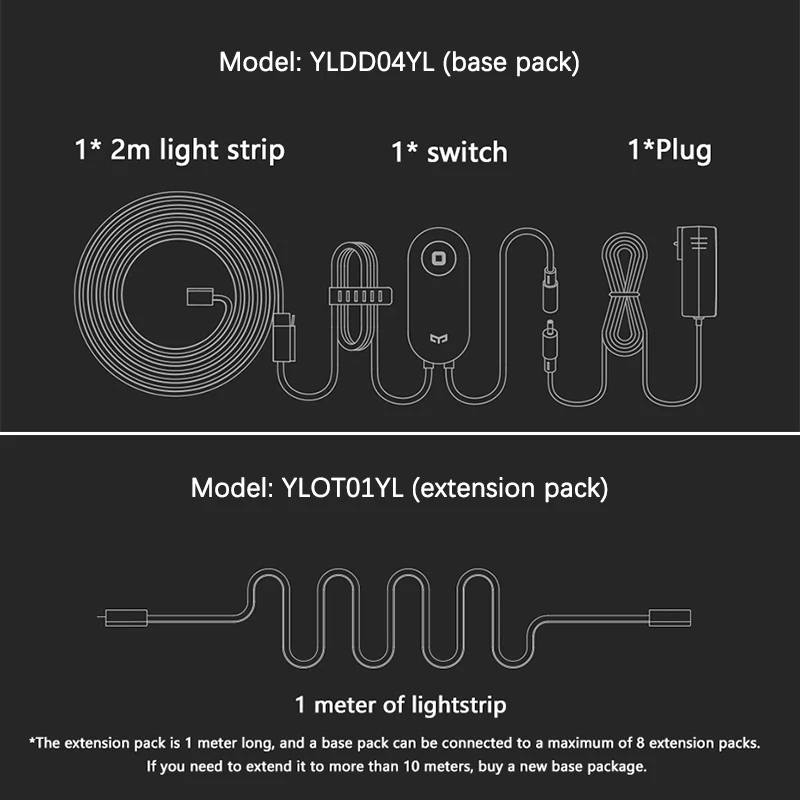 Xiaomi умный дом, Yeelight, Аврора, светильник, полоса плюс, умный светильник, полоса, Рождественский Декор, клейкий RGB светодиодный, для работы с Apple Homekit