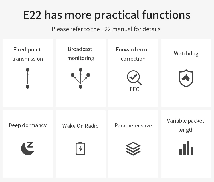 E22-900T22D nova geração de lora sx1262 rf