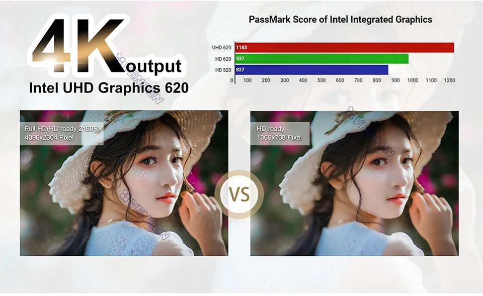 Intel 8th Gen Mini ITX PC with Core I3 8145U/I5 8265U, 3 Display Ports, HDMI, DP, Type-C, Windows 10 Pro, Linux – Rugged Office Desktop Description Image.This Product Can Be Found With The Tag Names Barebone Mini PC, Computer Office, Desktop office