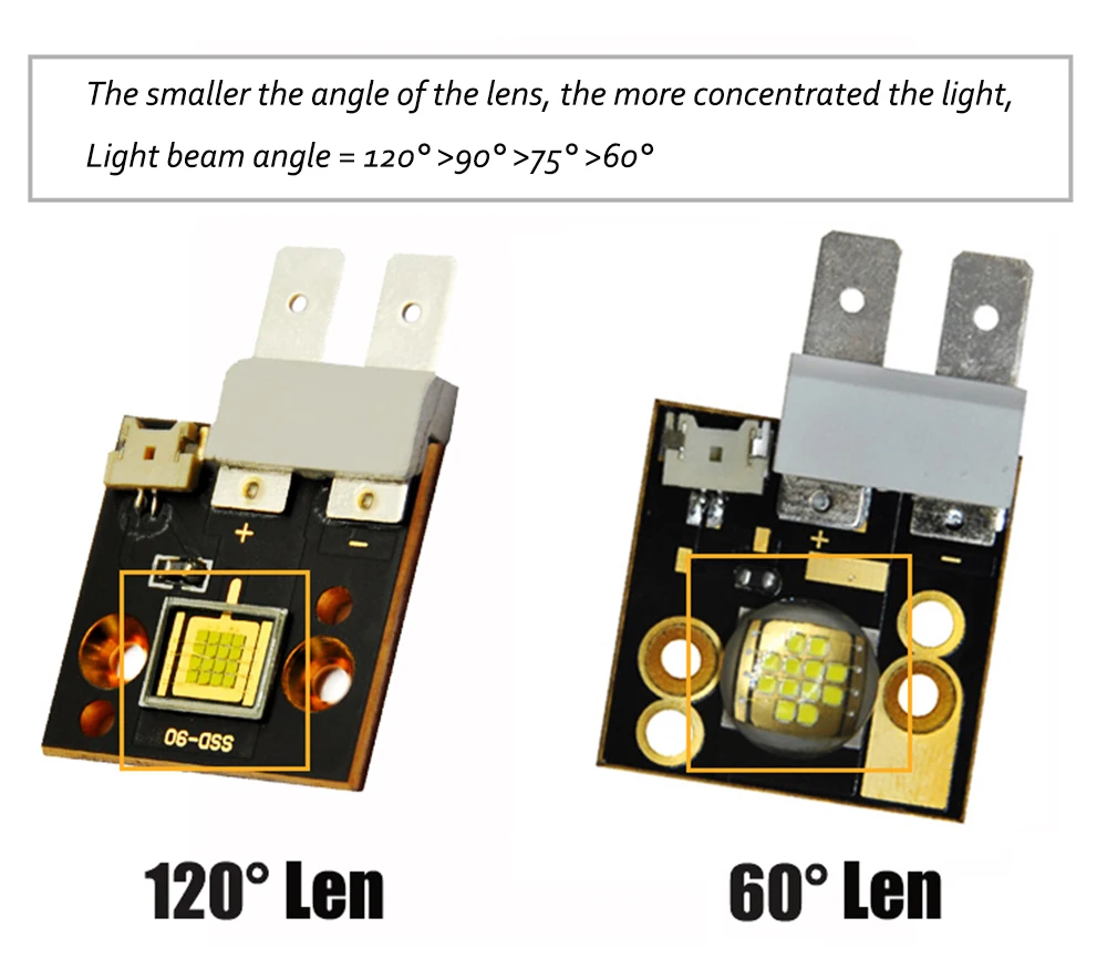 Emitter LED