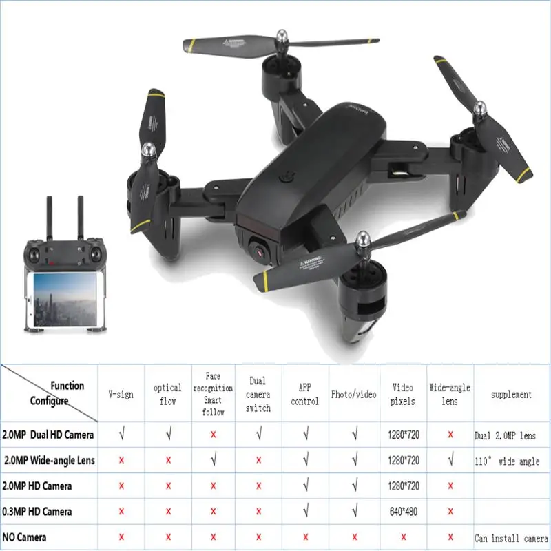 Cewaal SG700 720P двойная камера RC Дрон GPS жеста фото FPV светодиодный wi fi квадрокоптер USB