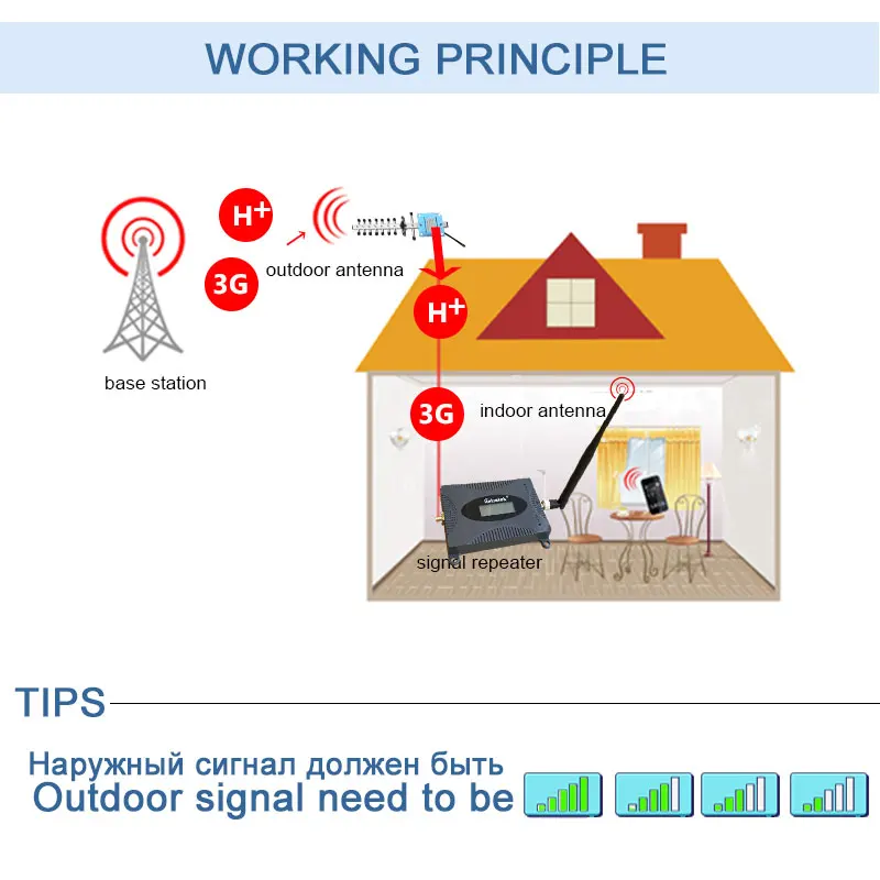 Lintratek Set Gain 70dB (LTE Band 1) 2100 UMTS