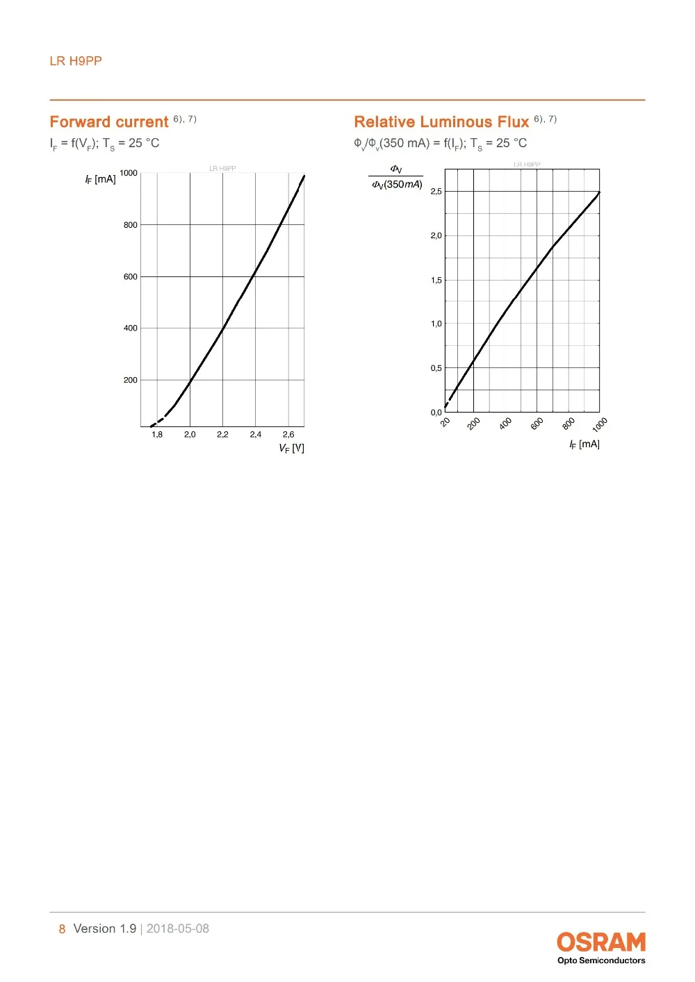 LR H9PP_EN红光_07