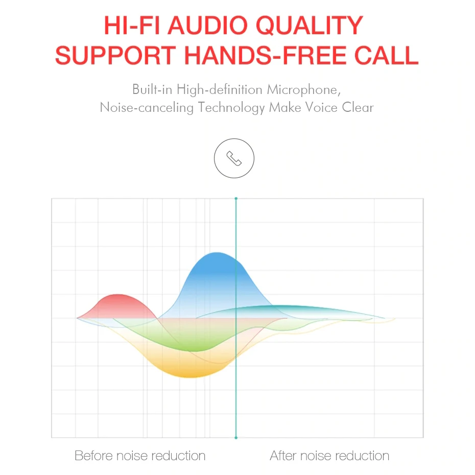 HAVIT G1 Bluetooth Earphone TWS True Wireless Sport Earphone Waterproof 3D Stereo Earbuds Handsfree Calls Subwoofer