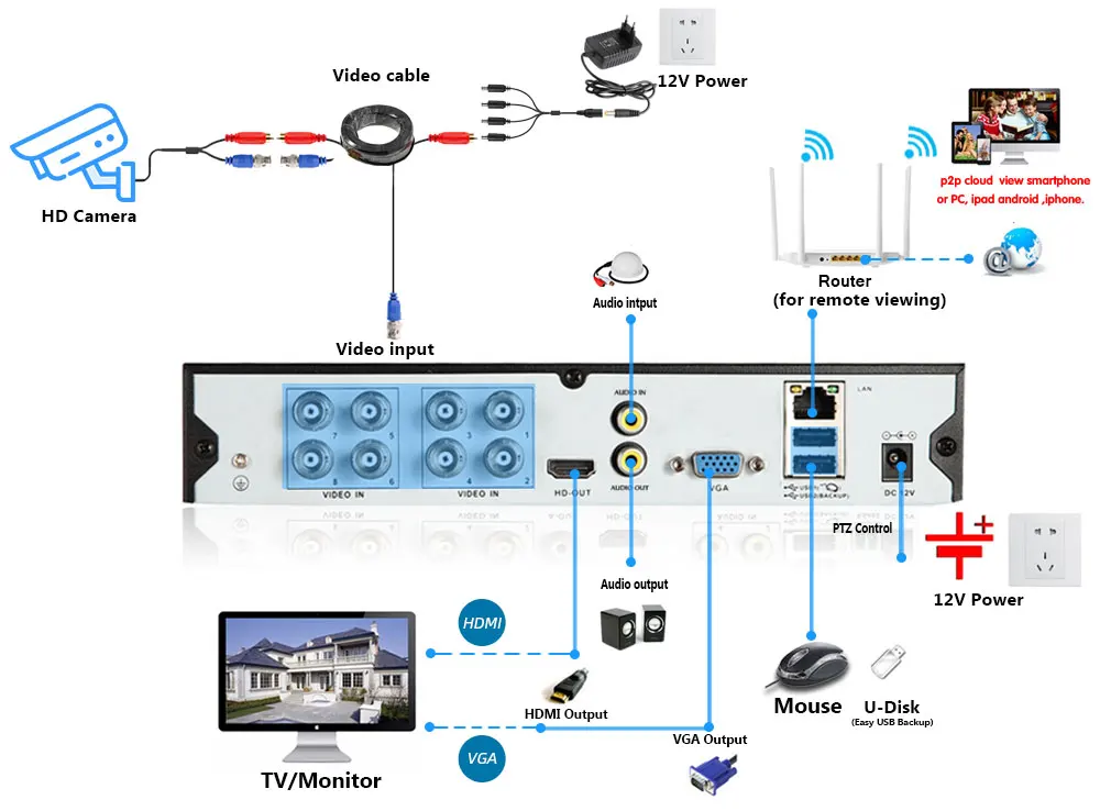 Câmera de Vigilância por Vídeo, 4K Analógico