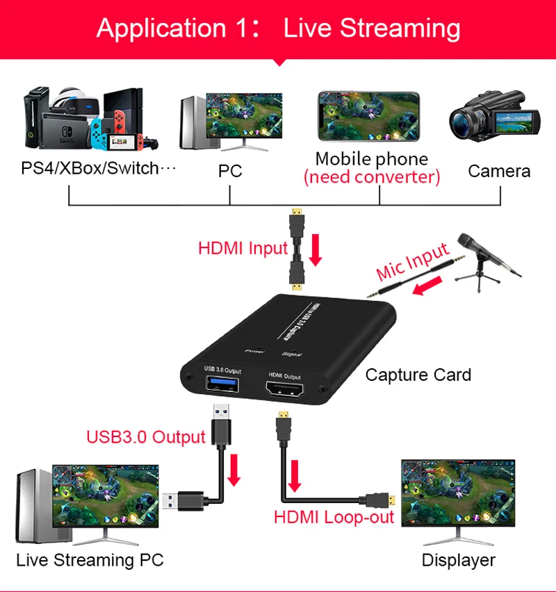 HDMI к USB 3 0 1080P/60 Гц Видеозапись в реальном времени потоковое видео с микрофоном