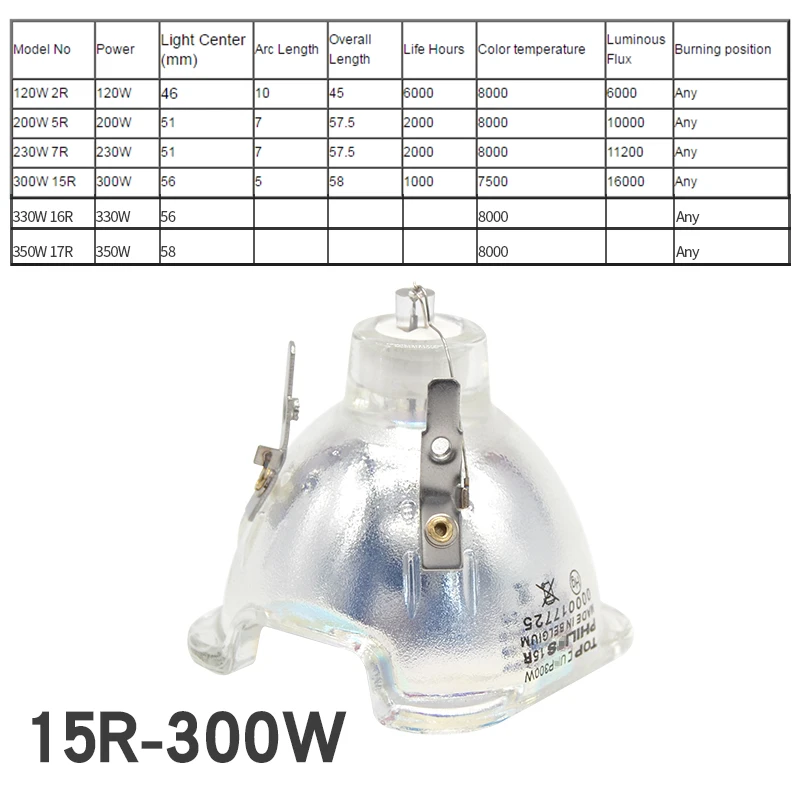 Free shipping Roccer 15R 300W stage light Compatible with 90% brightness of MSD PLATINUM 15R for  Beam 300
