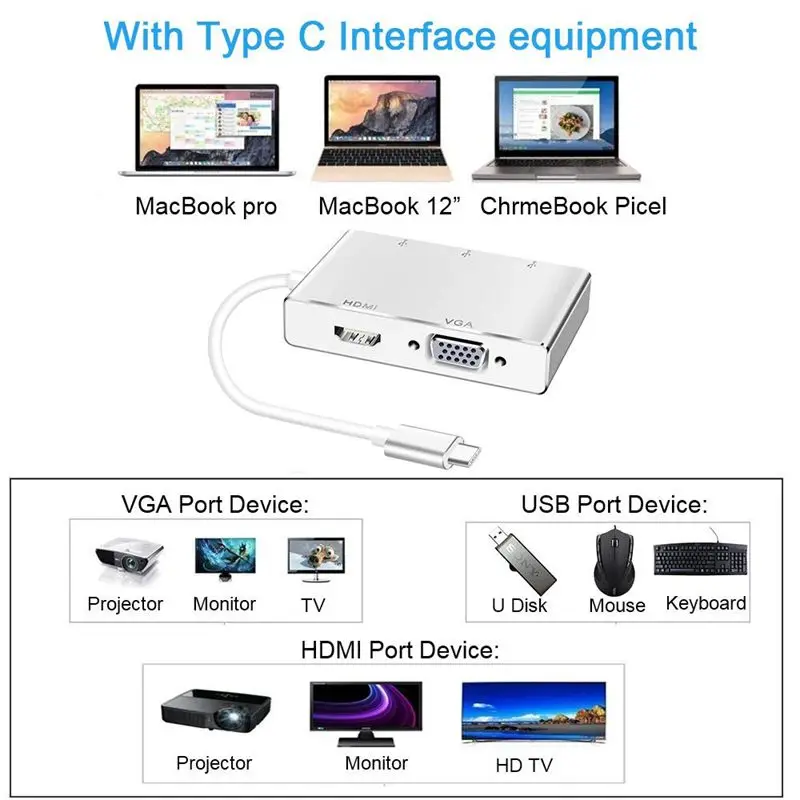 FULL-USB type C к HDMI/USB 3,0 адаптер, USB 3,1 type C адаптер 4K HDMI цифровой AV многопортовый адаптер, Совместимость с Thunderbolt 3, USB