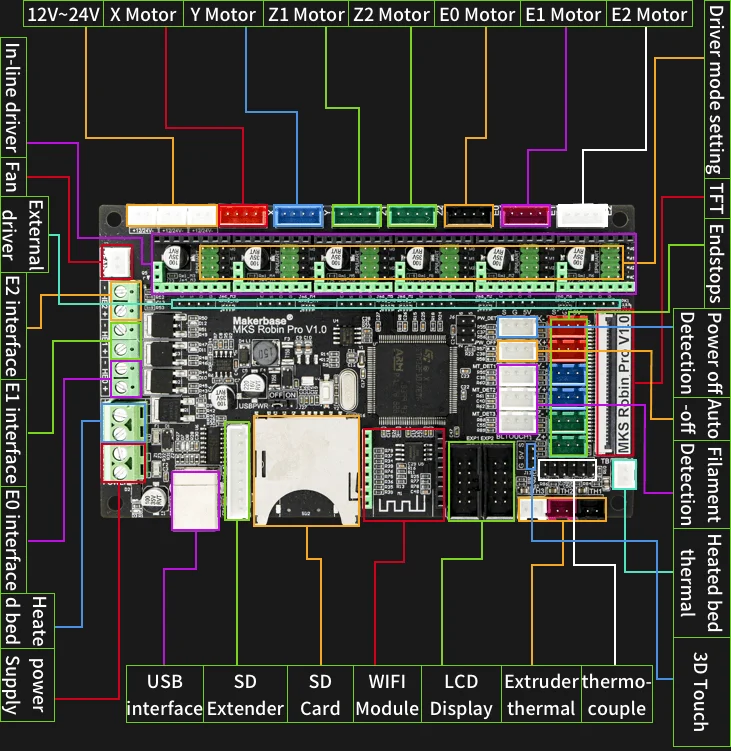 Части 3d принтера MKS ROBIN PRO V1.0 плата контроллера 32 бит Поддержка LV8729 TMC2130 TMC2208 SPI UART MODE Gen L vs SKR PRO