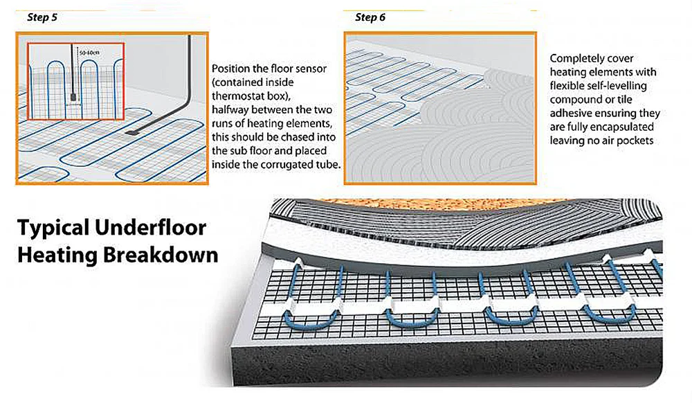 230V Electric Comfortable Underfloor Heating System PVC Sheath Floor Heating Mat Kits 150Wm2 (1)