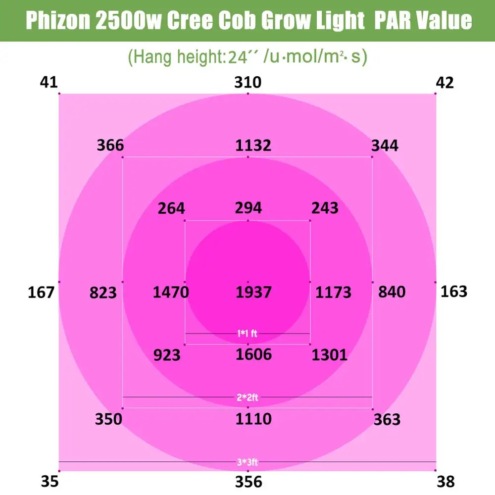 Phlizon led cob полный спектр светильник для выращивания растений 2500 Вт комнатный