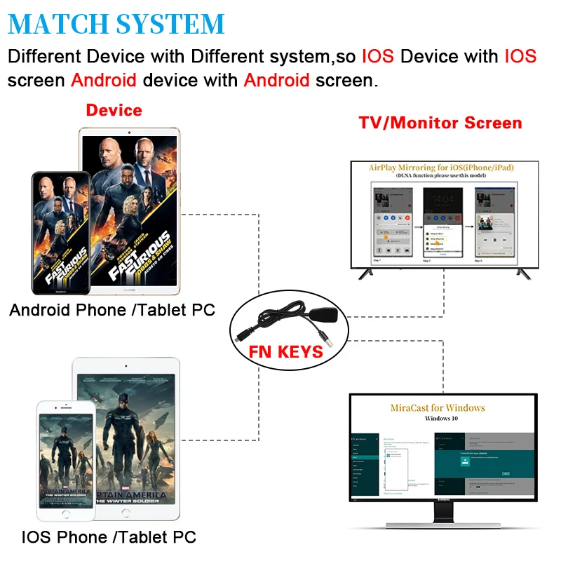 Новейший 1080 P Anycast m4plus Chromecast 2 зеркальных нескольких тв-палок адаптер мини Android хром литой HDMI WiFi ключ любой литой