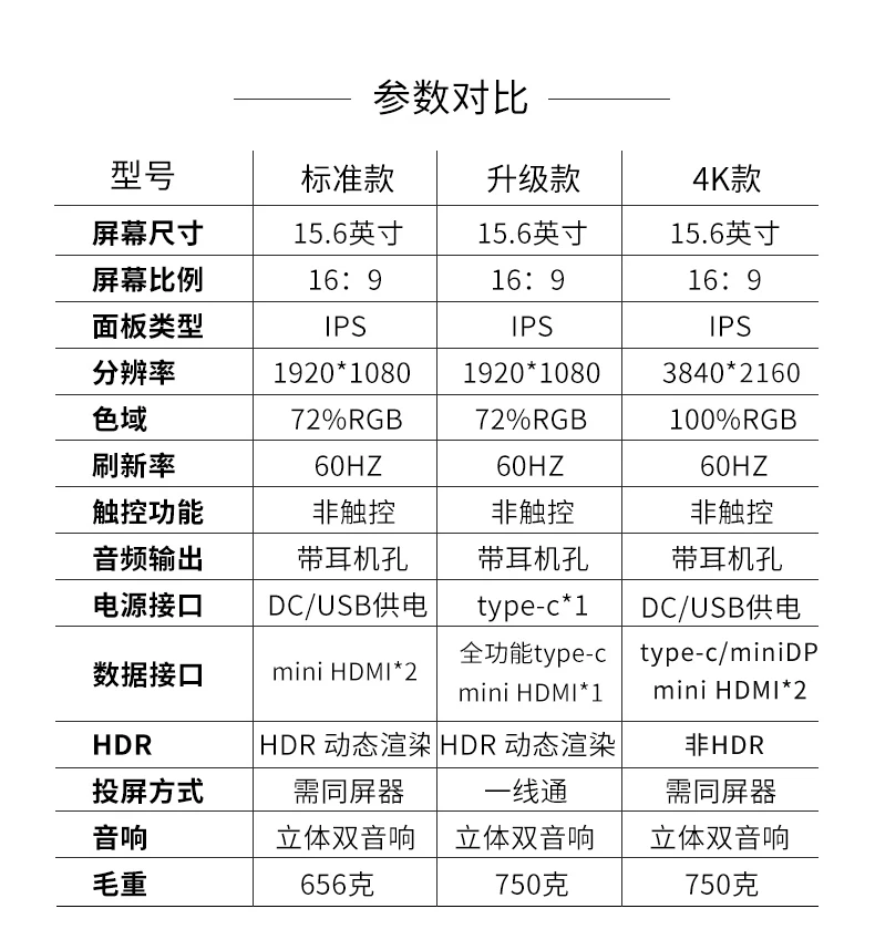 15," 4 K портативный монитор для телефона samsung huawei для Macbook DELL hp lenovo ноутбук HDR игровой монитор для переключения Ps4 Pro Ns Xbox