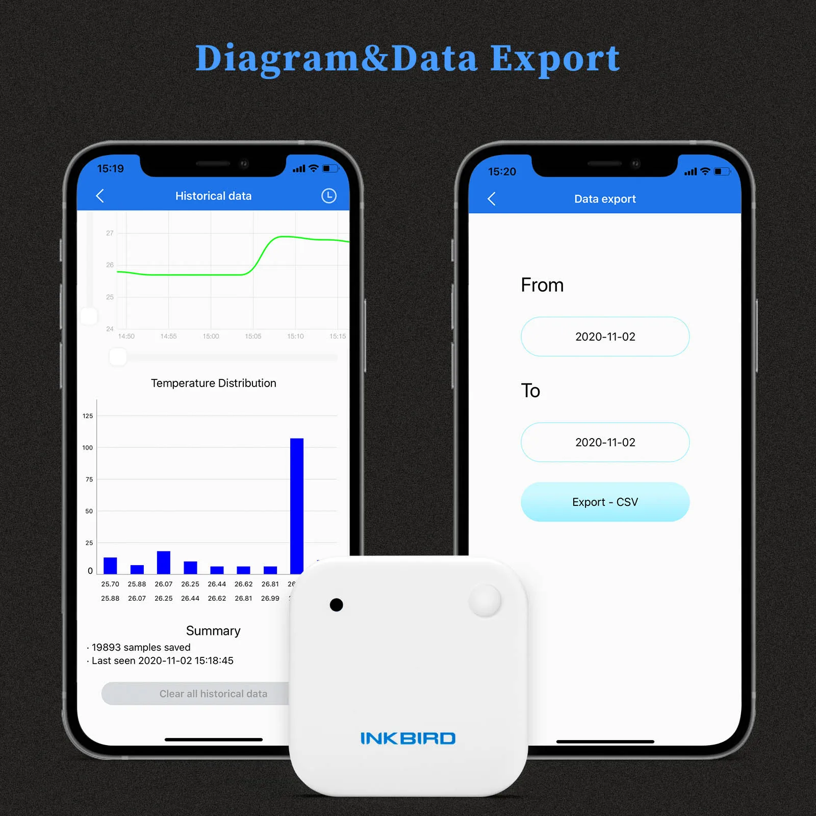 inteligente temperatura sensor de umidade com 02