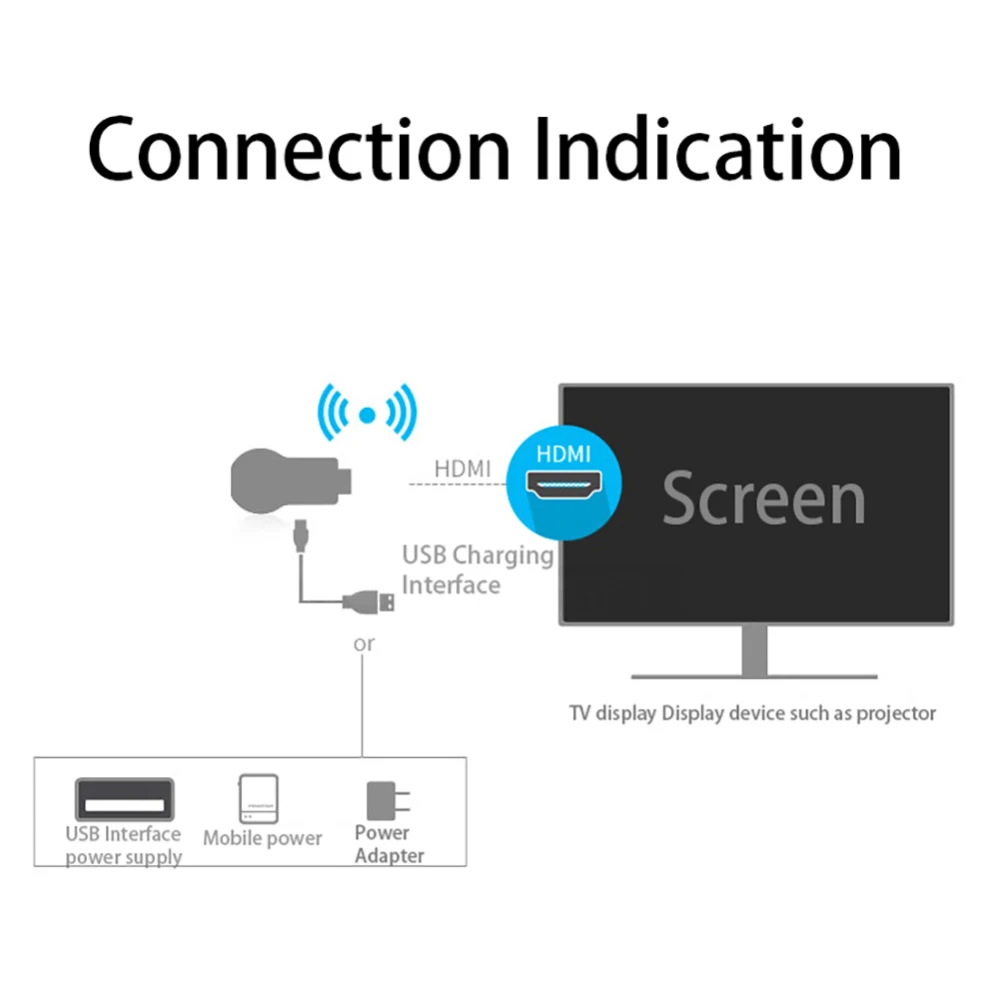 1080P tv Stick Wifi беспроводной дисплей ресивер донгл экранный преобразователь портативный дизайн для iOS Android Windows