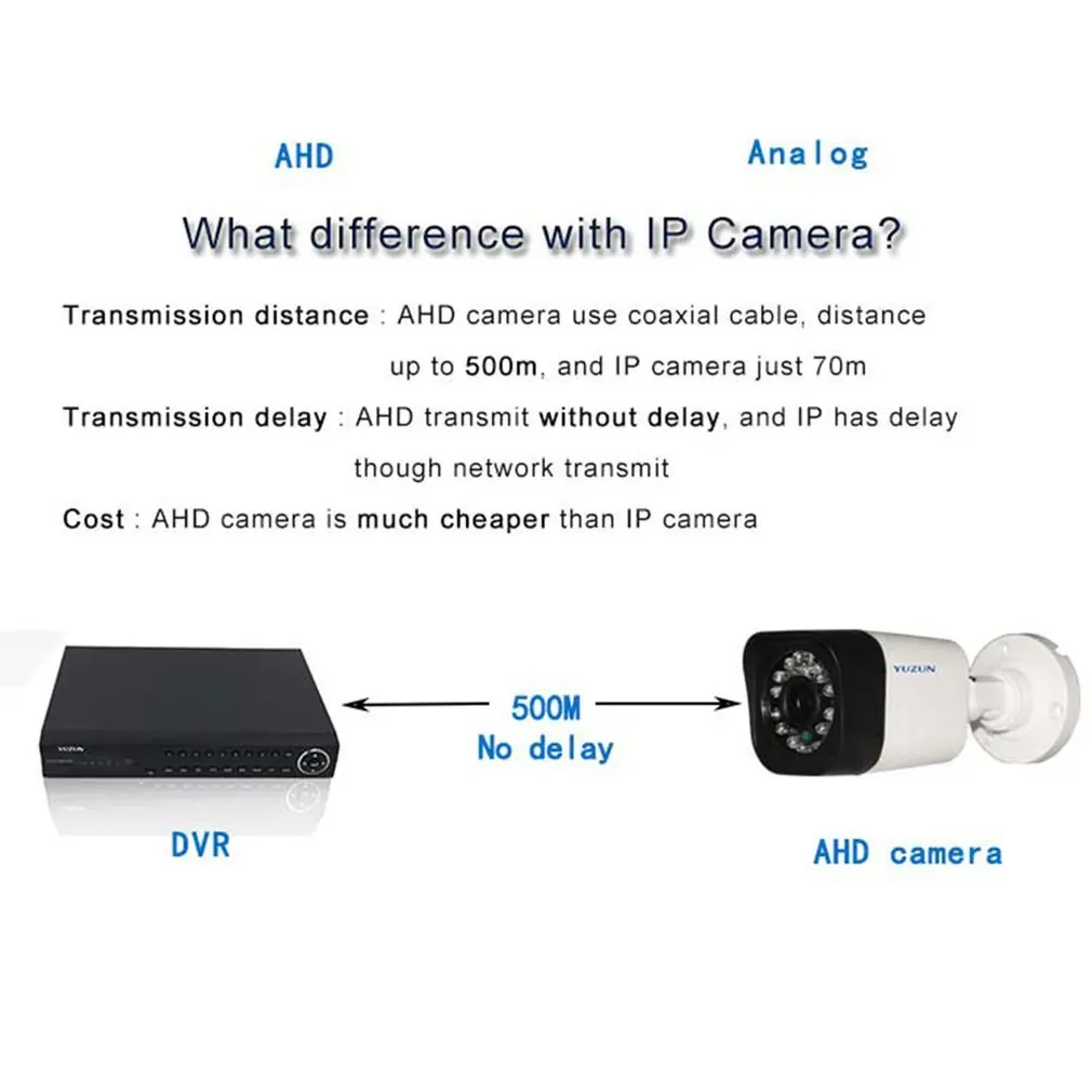 AHD Camera Surveillance Video Camera 850nm Intelligent Highly Active Infrared Lamp Suitable For Building Monitoring AU Plug
