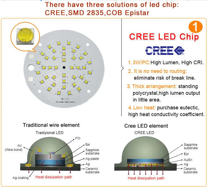 5 шт. led high bay light cob промышленный подвесной светодиодный X8 навес АЗС огни AC85-265V 110LM/W 3 года гарантии