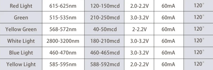 100PCS SMD LED 2835 3030 Chip 0.5W 1W 3V 6V 4000K White warm RED BLUE YELLOW PINK Ultra Bright LED Light smd Emitting Diode Lamp