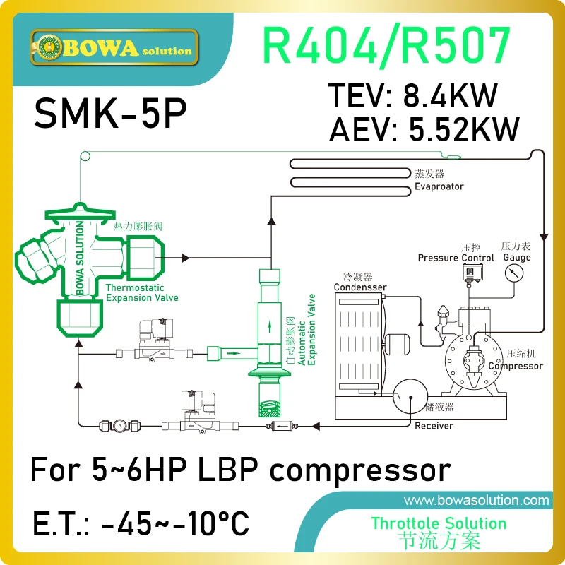 

5HP, R404a expansion valve kits (known as meter devices) provide wide liquid refrigerant injection adjustment ranges in freezers