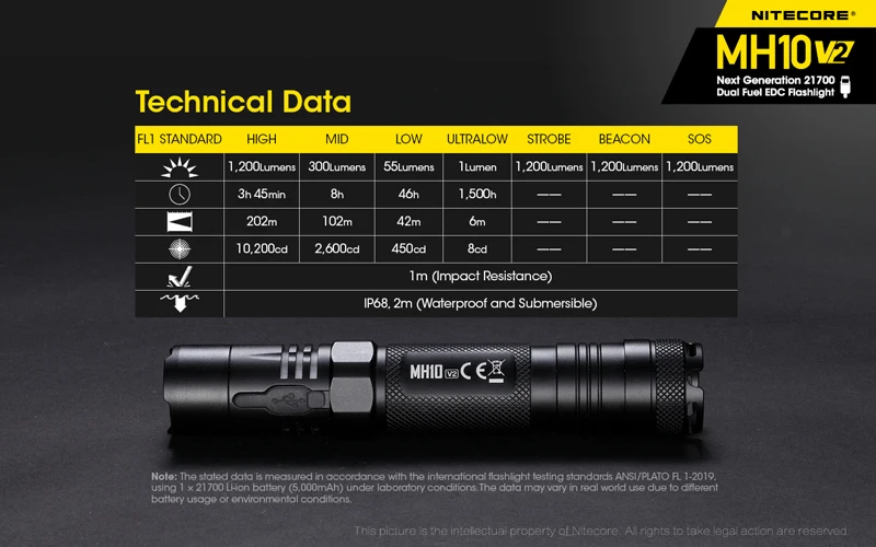 USB-C Rechargeable NITECORE MH10 V2 LED EDC Flashlight (26)