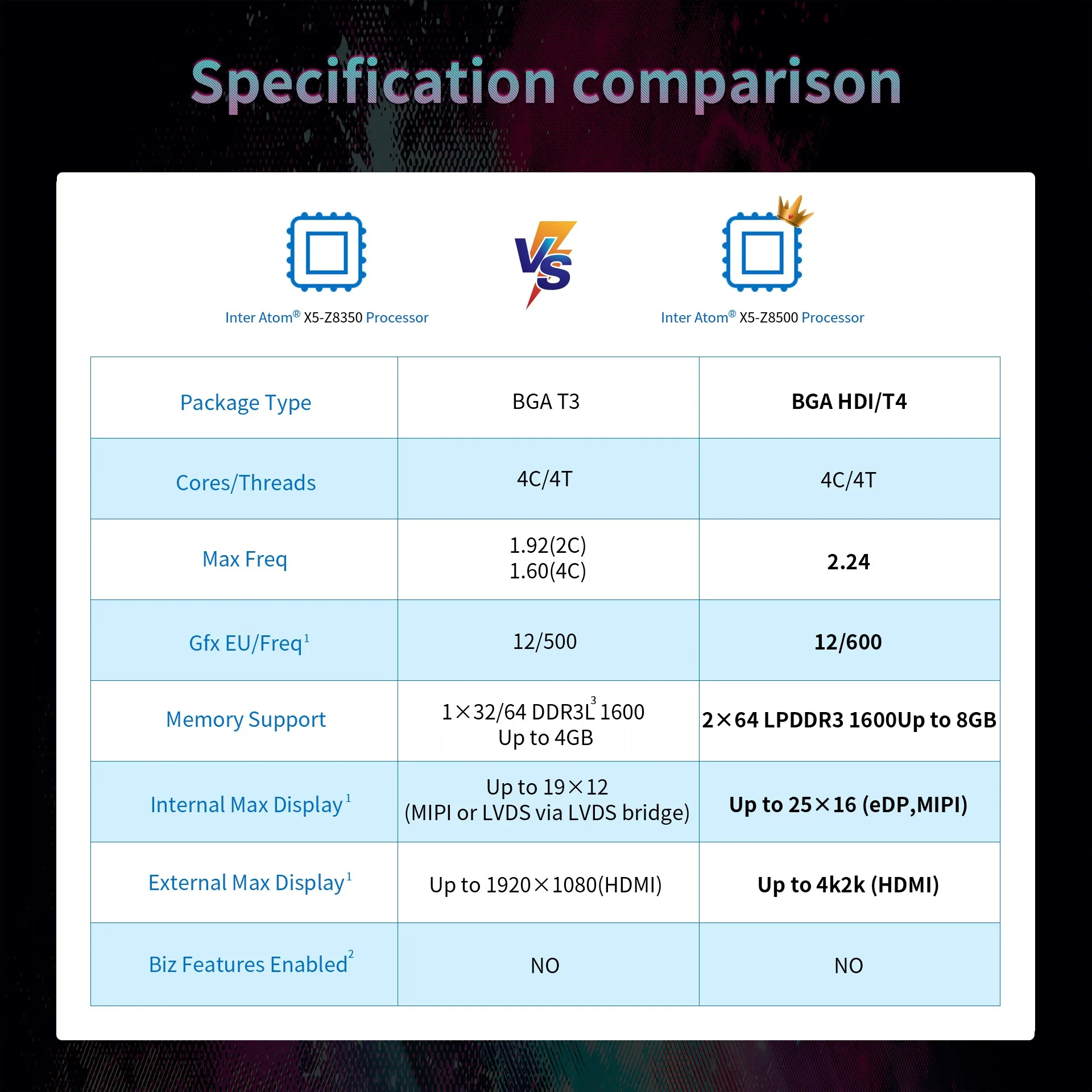 Beelink BT4 настольный мини ПК с Intel Atom X5-Z8500 Intel HD graphics 600 4G 64G 2,4& 5,8 GHz WiFi 1000Mbps USB3.0 BT4.0 4K