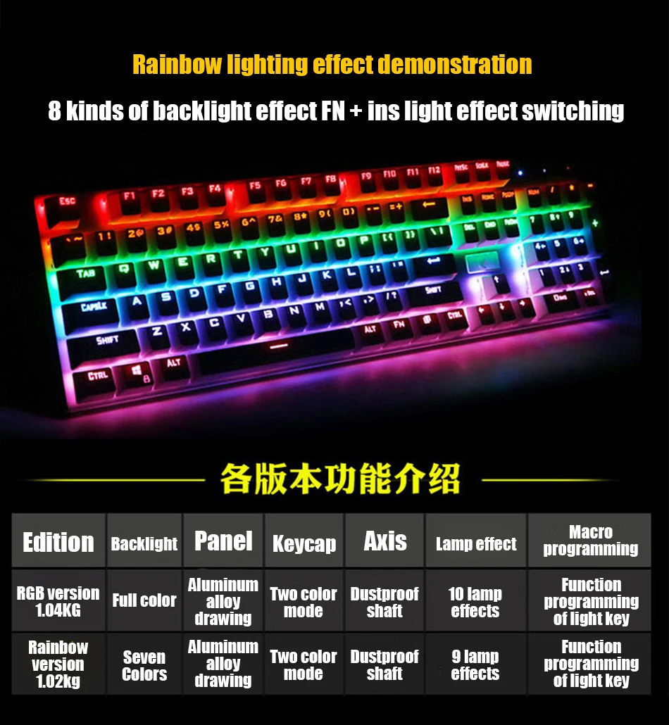 Механическая клавиатура плавная линия красный переключатель 81 клавиша RGB подсветка белая игровая клавиатура компактный дизайн американский макет Орел