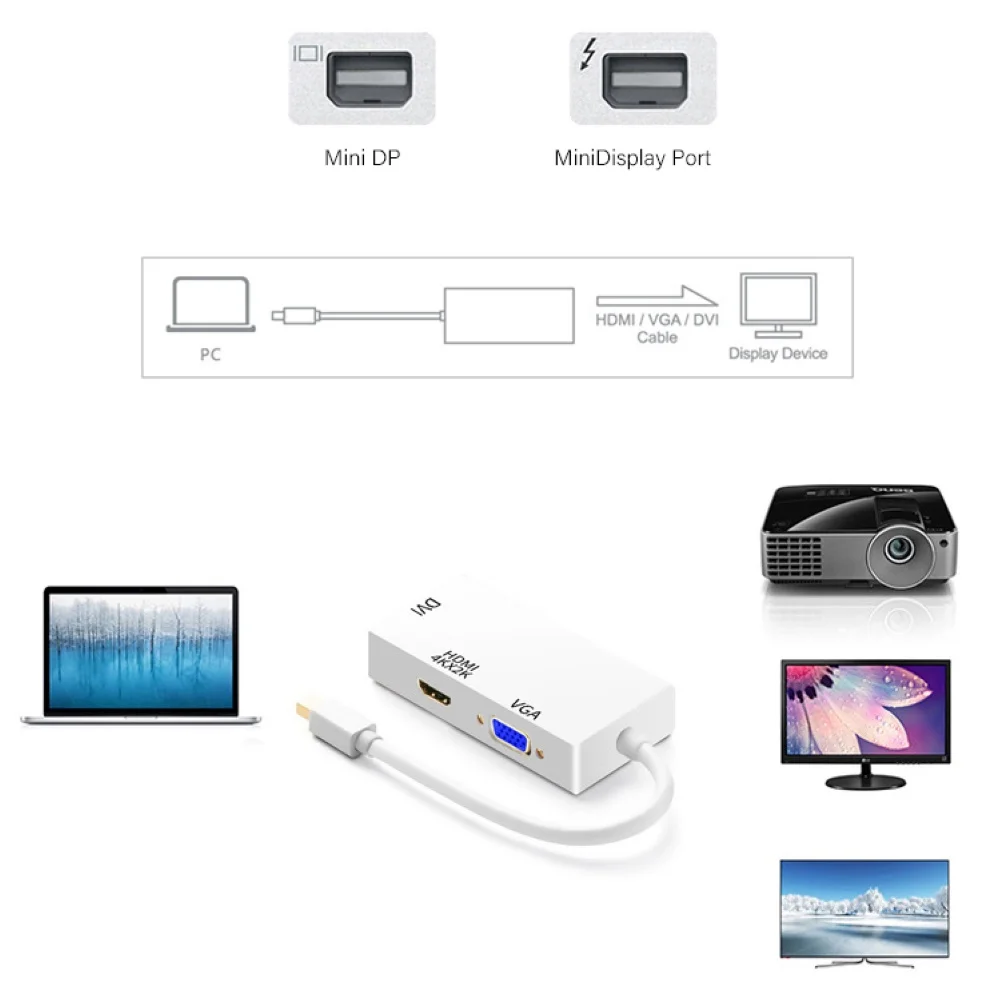 Портативный Micro USB Mini 1080P DP к HDMI VGA DVI кабель адаптер конвертер для Macbook Pro удобный в использовании