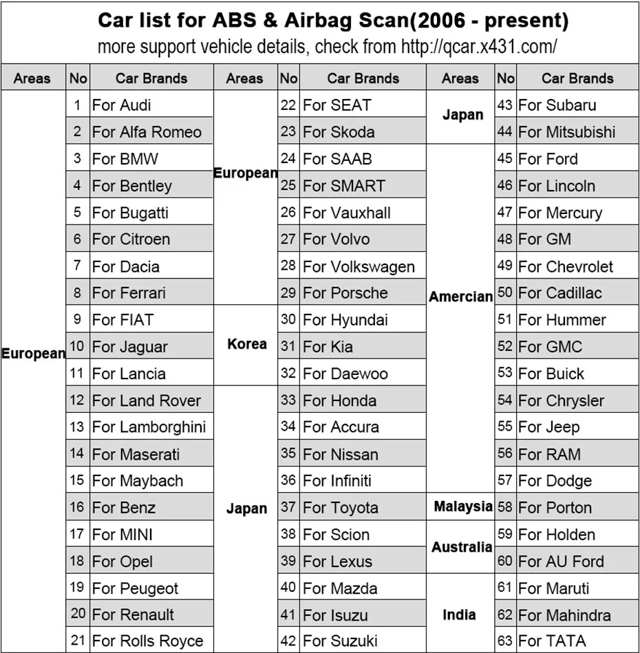 Launch Creader CR619 ABS SRS подушка безопасности O2 Датчик мониторинга сканер ABS SRS подушка безопасности OBD2 код ридер Краш данных автомобиля Diangostic инструмент