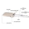 Personal Care Appliances