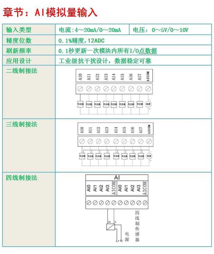 módulo ethernet rs485 controle dispositivo escravo
