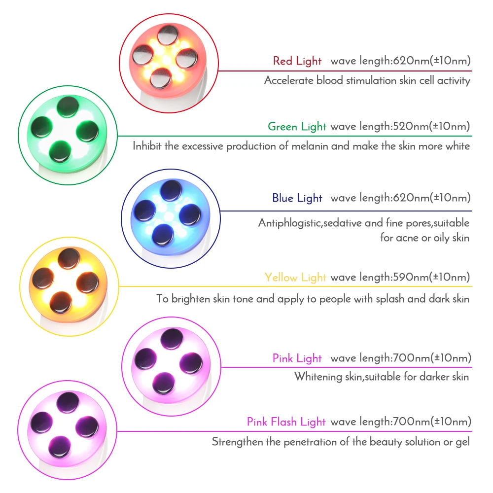Billige 5in1 RF   EMS Radio Mesotherapie Elektroporation Gesicht Schönheit Stift Radio Frequenz LED Photon Gesicht Haut Verjüngung Entfernen Falten