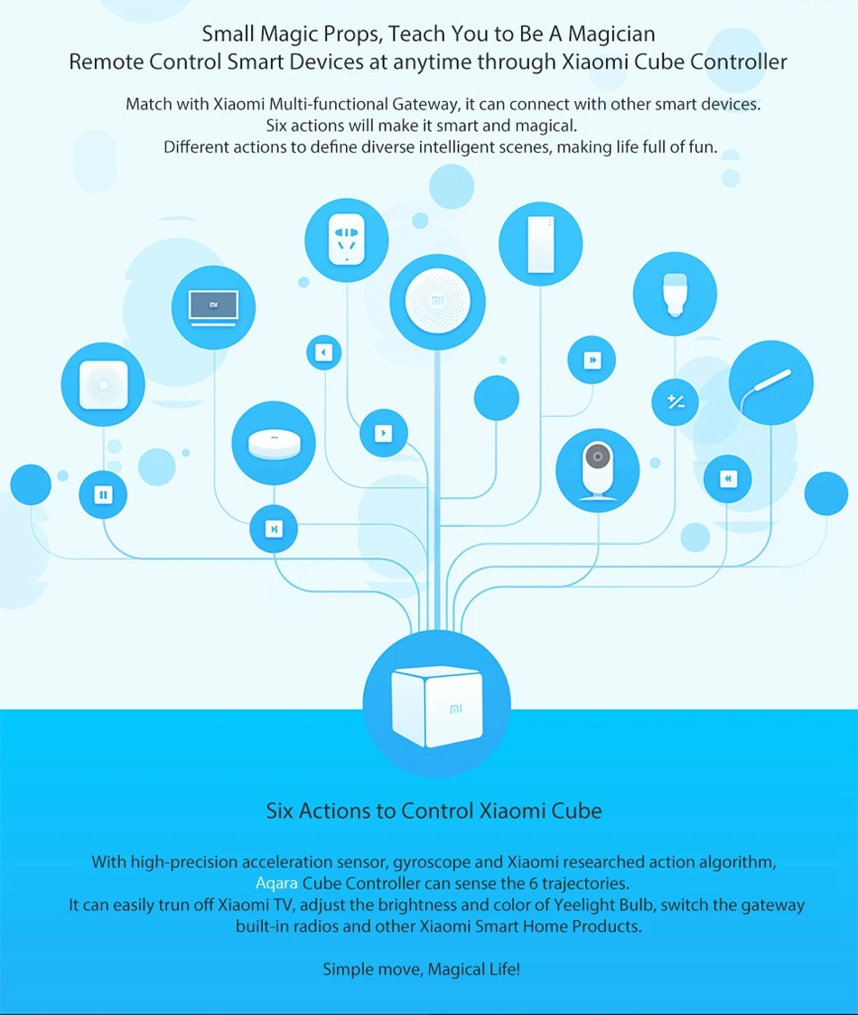 Xiaomi mi магический куб контроллер Zigbee версия управляется шестью действия для устройство «умный дом» работает с mi jia mi home ap'p D5