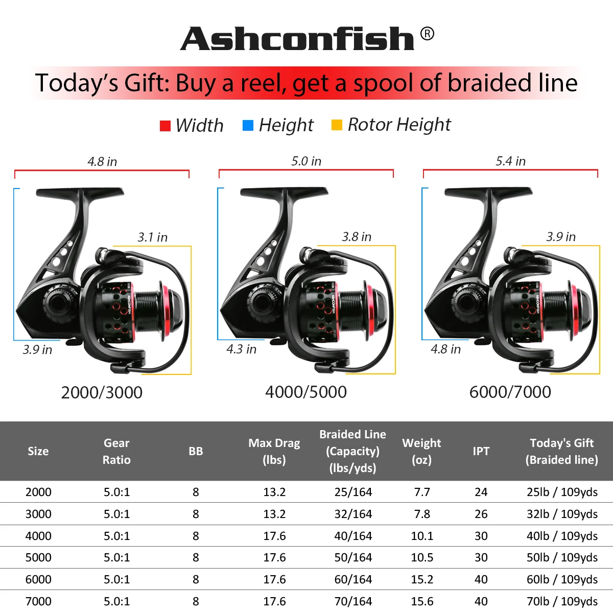 Carretel de Pesca Engrenagem de Água Super Leve Alumínio Metail Carretel Fiação 8 kg Max Arraste 5.0: 1 Relação Doce Carpa Pesca 2000 H-7000 h Cnc 2 5.0: 1 relação engrenagem de água doce carpa pesca 2000 h-7000 h