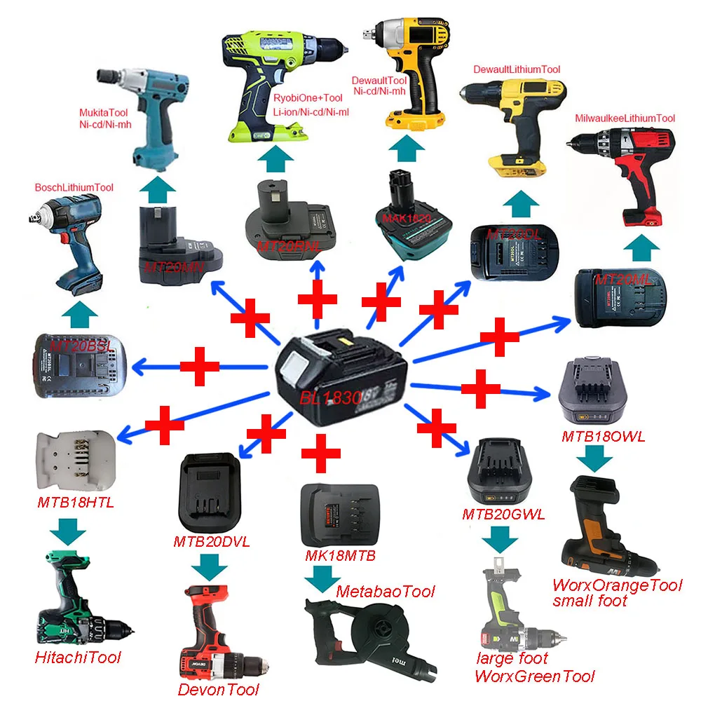 BL1830 Adapter MT20BSL/DL Converter Use Makita 18V Li-ion Battery on Milwaukee Bosch Dewalt Ryobi Hitachi Metabo Worx Devon Tool