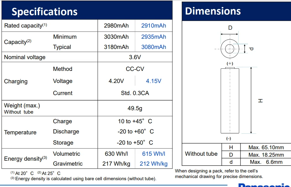 18650 аккумулятор datasheet. Даташит на аккумуляторы 18650. 18650 datasheet. 18650 чертеж. Аккумулятор li-ion 18650 размеры.