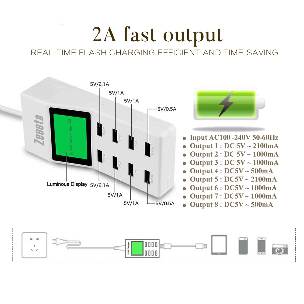 Зарядное устройство для нескольких мобильных телефонов, настенный usb-адаптер для зарядки 9.2A US/EU/UK/AU Plug, ЖК-дисплей, Рабочий стол для Xiaomi huawei IPhone