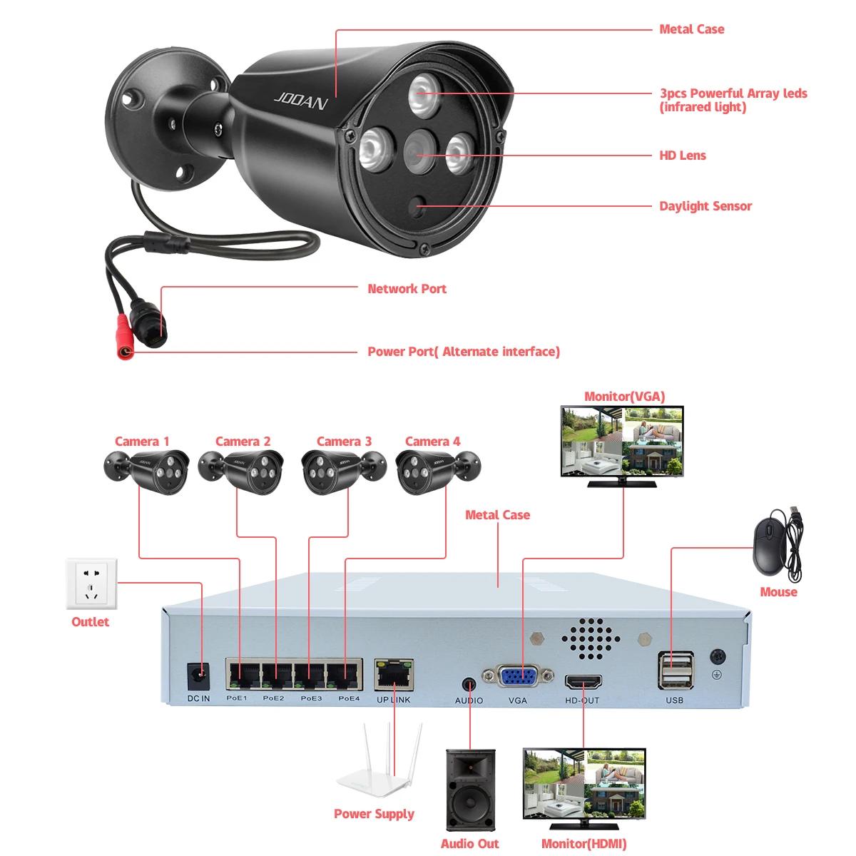 JOOAN H.265 48 В 4CH 4MP POE NVR система наружная PoE IP CCTV камера безопасности Водонепроницаемая инфракрасная камера видеонаблюдения система безопасности комплект