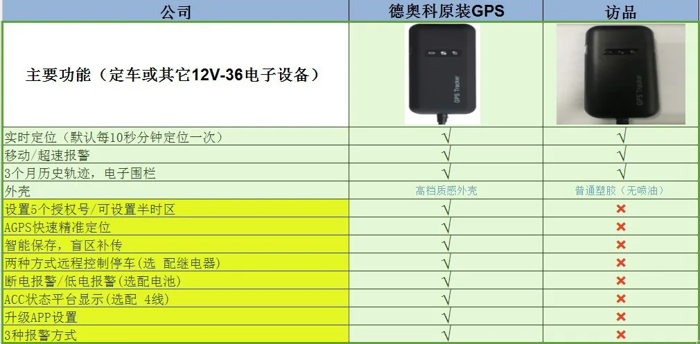 ST901 gps трекер Micro локатор отслеживания Система слежения gps позиционированием Системы программы по индивидуальному заказу