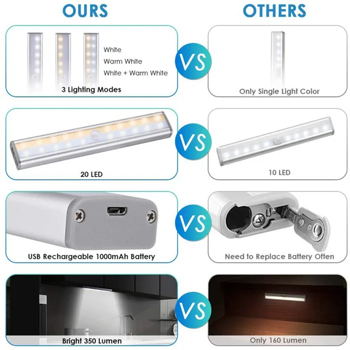 motion sensor night light 4