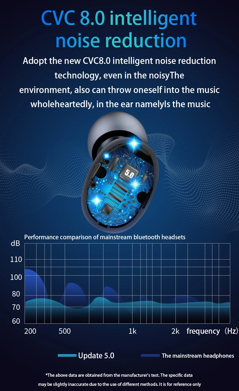 8D беспроводные наушники Bluetooth V5.0 EDR спортивные стерео беспроводной светодиодный дисплей сенсорное управление стерео наушники с микрофоном гарнитура