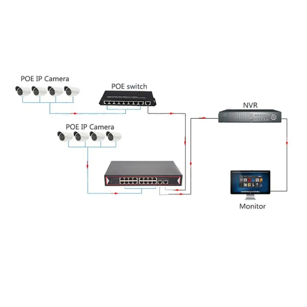 16 портовый коммутатор PoE неуправляемый переключатель питания по Ethernet 16 PoE порт с 2 Gigbit Uplink 150 Вт 802.3af для сетевой ip-камеры NVR