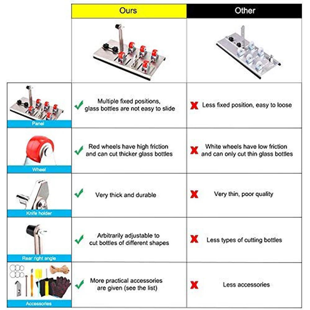 DIY Glass Bottle Cutter Adjustable Sizes Metal Glass bottle Cut Machine for Crafting Wine Bottles Household Decoration Cutting 5