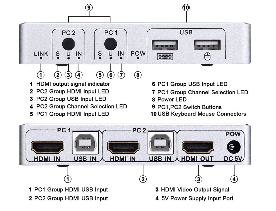 4K 60 Гц KVM переключатель HDMI 2 порта HDMI KVM переключатель USB ПК компьютер KVM переключатель клавиатура мышь переключатель коробка для ноутбука, PS4, Xbox