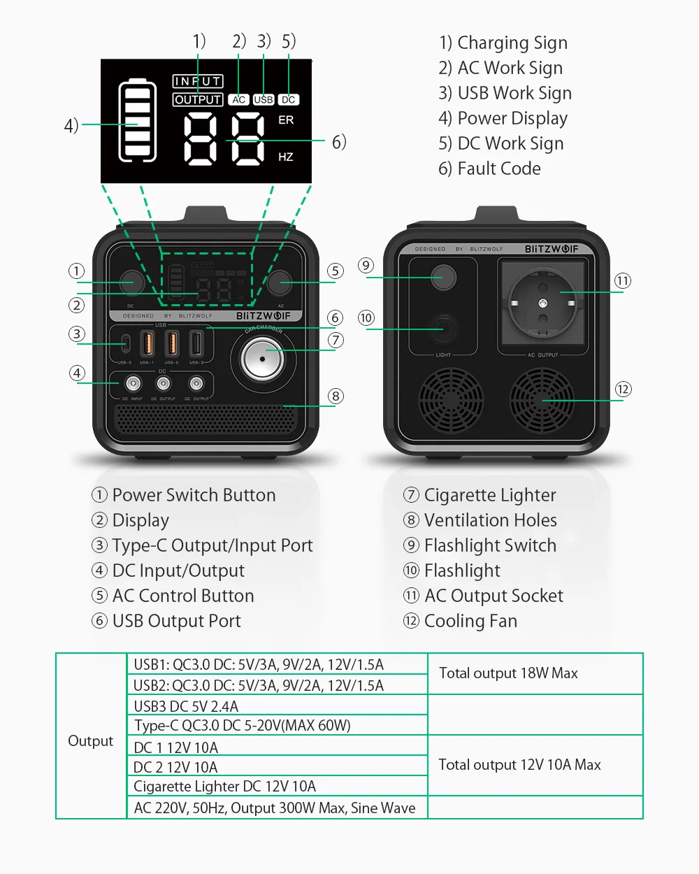 best portable charger for iphone BlitzWolf 83200mAh Portable Power Station 300Wh Emergency Generator Outdoor Emergency Power Supply Camping Power Bank Inverter top power bank