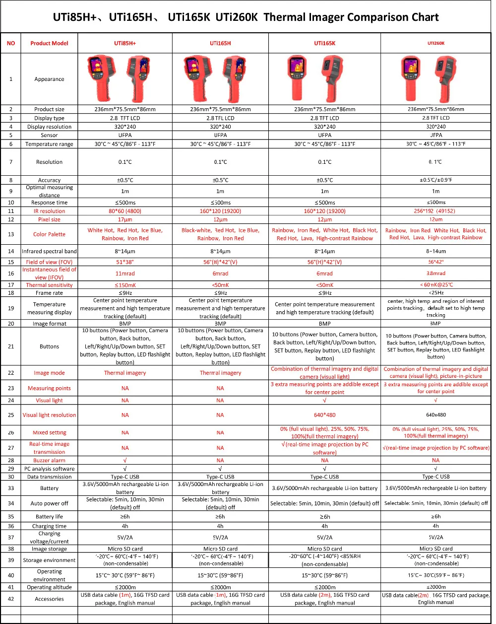 UTi85H+、UTi165H、UTi165K、 UTi260K 参数对比表2020.05